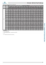 Preview for 72 page of Kaysun Amazon Unitario Top Discharge Engineering Data Book