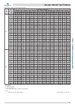 Preview for 80 page of Kaysun Amazon Unitario Top Discharge Engineering Data Book