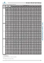 Предварительный просмотр 98 страницы Kaysun Amazon Unitario Top Discharge Engineering Data Book