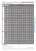 Предварительный просмотр 100 страницы Kaysun Amazon Unitario Top Discharge Engineering Data Book