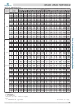 Предварительный просмотр 102 страницы Kaysun Amazon Unitario Top Discharge Engineering Data Book