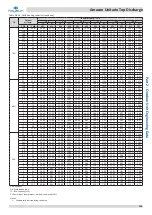 Предварительный просмотр 104 страницы Kaysun Amazon Unitario Top Discharge Engineering Data Book