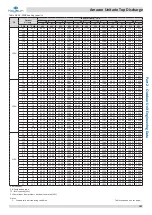 Предварительный просмотр 108 страницы Kaysun Amazon Unitario Top Discharge Engineering Data Book