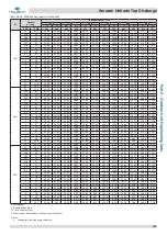 Предварительный просмотр 110 страницы Kaysun Amazon Unitario Top Discharge Engineering Data Book