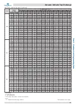 Предварительный просмотр 112 страницы Kaysun Amazon Unitario Top Discharge Engineering Data Book