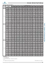 Предварительный просмотр 114 страницы Kaysun Amazon Unitario Top Discharge Engineering Data Book