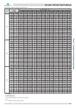 Предварительный просмотр 116 страницы Kaysun Amazon Unitario Top Discharge Engineering Data Book