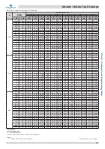 Предварительный просмотр 118 страницы Kaysun Amazon Unitario Top Discharge Engineering Data Book