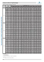 Предварительный просмотр 119 страницы Kaysun Amazon Unitario Top Discharge Engineering Data Book