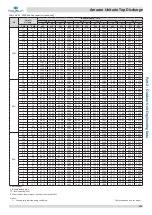 Предварительный просмотр 124 страницы Kaysun Amazon Unitario Top Discharge Engineering Data Book