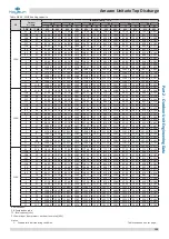 Предварительный просмотр 126 страницы Kaysun Amazon Unitario Top Discharge Engineering Data Book