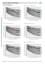 Предварительный просмотр 133 страницы Kaysun Amazon Unitario Top Discharge Engineering Data Book