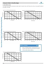 Предварительный просмотр 145 страницы Kaysun Amazon Unitario Top Discharge Engineering Data Book