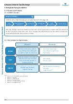 Предварительный просмотр 155 страницы Kaysun Amazon Unitario Top Discharge Engineering Data Book