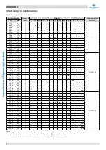 Preview for 9 page of Kaysun Amazon V Engineering Data Book