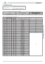 Preview for 10 page of Kaysun Amazon V Engineering Data Book