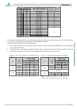 Preview for 14 page of Kaysun Amazon V Engineering Data Book