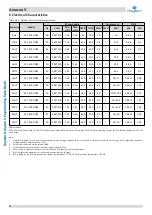 Preview for 33 page of Kaysun Amazon V Engineering Data Book