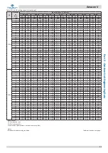 Preview for 36 page of Kaysun Amazon V Engineering Data Book