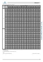 Preview for 38 page of Kaysun Amazon V Engineering Data Book