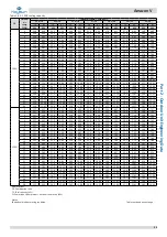 Preview for 40 page of Kaysun Amazon V Engineering Data Book