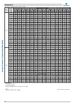 Preview for 41 page of Kaysun Amazon V Engineering Data Book