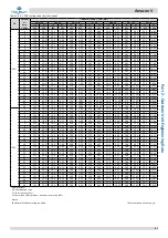 Preview for 42 page of Kaysun Amazon V Engineering Data Book