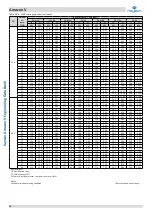 Preview for 43 page of Kaysun Amazon V Engineering Data Book