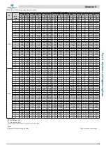 Preview for 46 page of Kaysun Amazon V Engineering Data Book