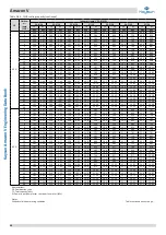 Preview for 47 page of Kaysun Amazon V Engineering Data Book