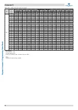 Preview for 49 page of Kaysun Amazon V Engineering Data Book