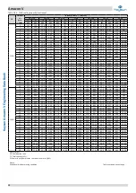 Preview for 51 page of Kaysun Amazon V Engineering Data Book