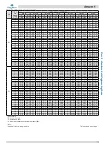 Preview for 52 page of Kaysun Amazon V Engineering Data Book