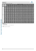 Preview for 59 page of Kaysun Amazon V Engineering Data Book