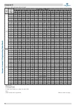 Preview for 61 page of Kaysun Amazon V Engineering Data Book