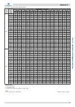 Preview for 62 page of Kaysun Amazon V Engineering Data Book