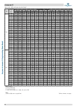 Preview for 63 page of Kaysun Amazon V Engineering Data Book