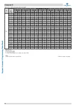 Preview for 79 page of Kaysun Amazon V Engineering Data Book