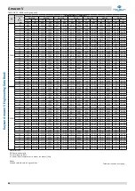 Preview for 85 page of Kaysun Amazon V Engineering Data Book