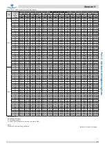 Preview for 88 page of Kaysun Amazon V Engineering Data Book