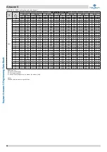 Preview for 89 page of Kaysun Amazon V Engineering Data Book