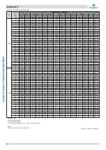 Preview for 95 page of Kaysun Amazon V Engineering Data Book