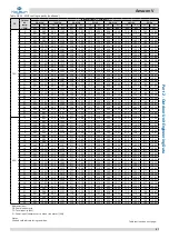 Preview for 98 page of Kaysun Amazon V Engineering Data Book