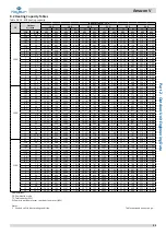 Preview for 100 page of Kaysun Amazon V Engineering Data Book