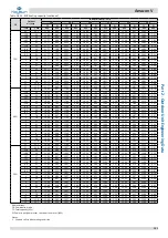 Preview for 102 page of Kaysun Amazon V Engineering Data Book