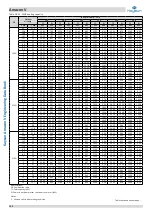 Preview for 103 page of Kaysun Amazon V Engineering Data Book