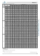 Preview for 104 page of Kaysun Amazon V Engineering Data Book