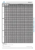 Preview for 106 page of Kaysun Amazon V Engineering Data Book