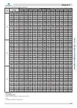 Preview for 108 page of Kaysun Amazon V Engineering Data Book