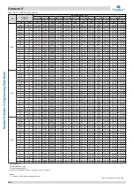 Preview for 109 page of Kaysun Amazon V Engineering Data Book